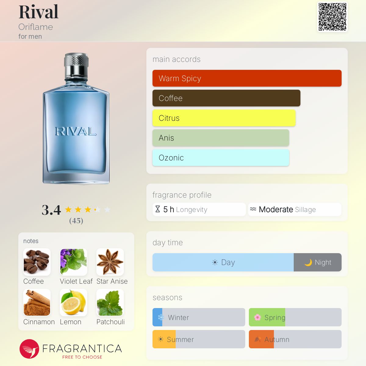 Profile card