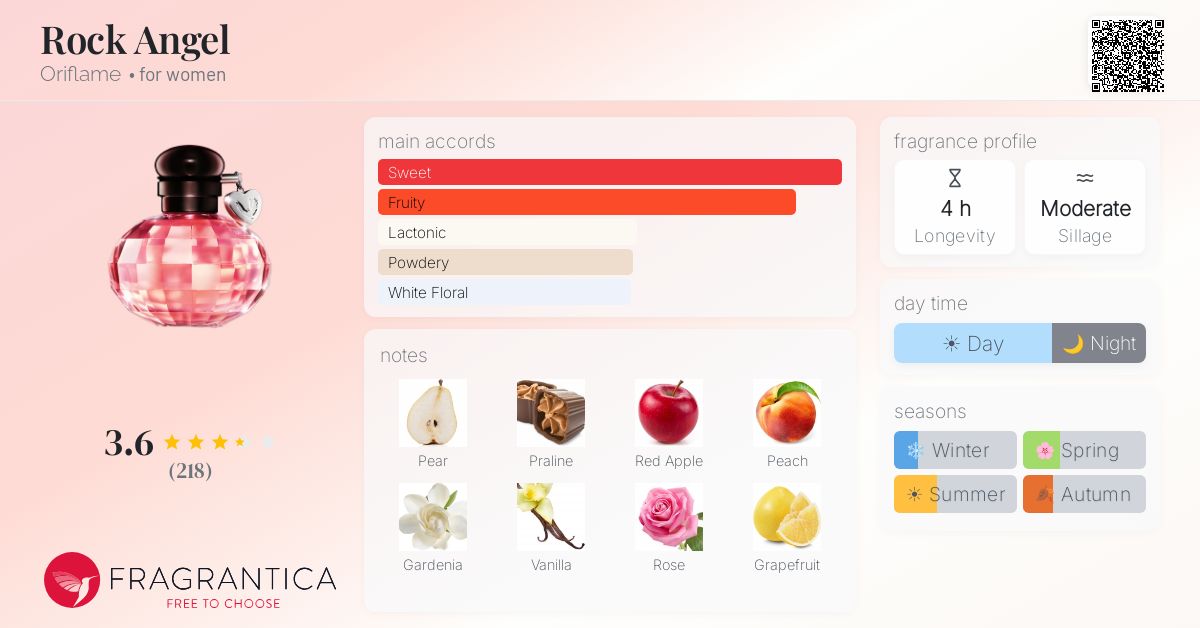 Fragrance card