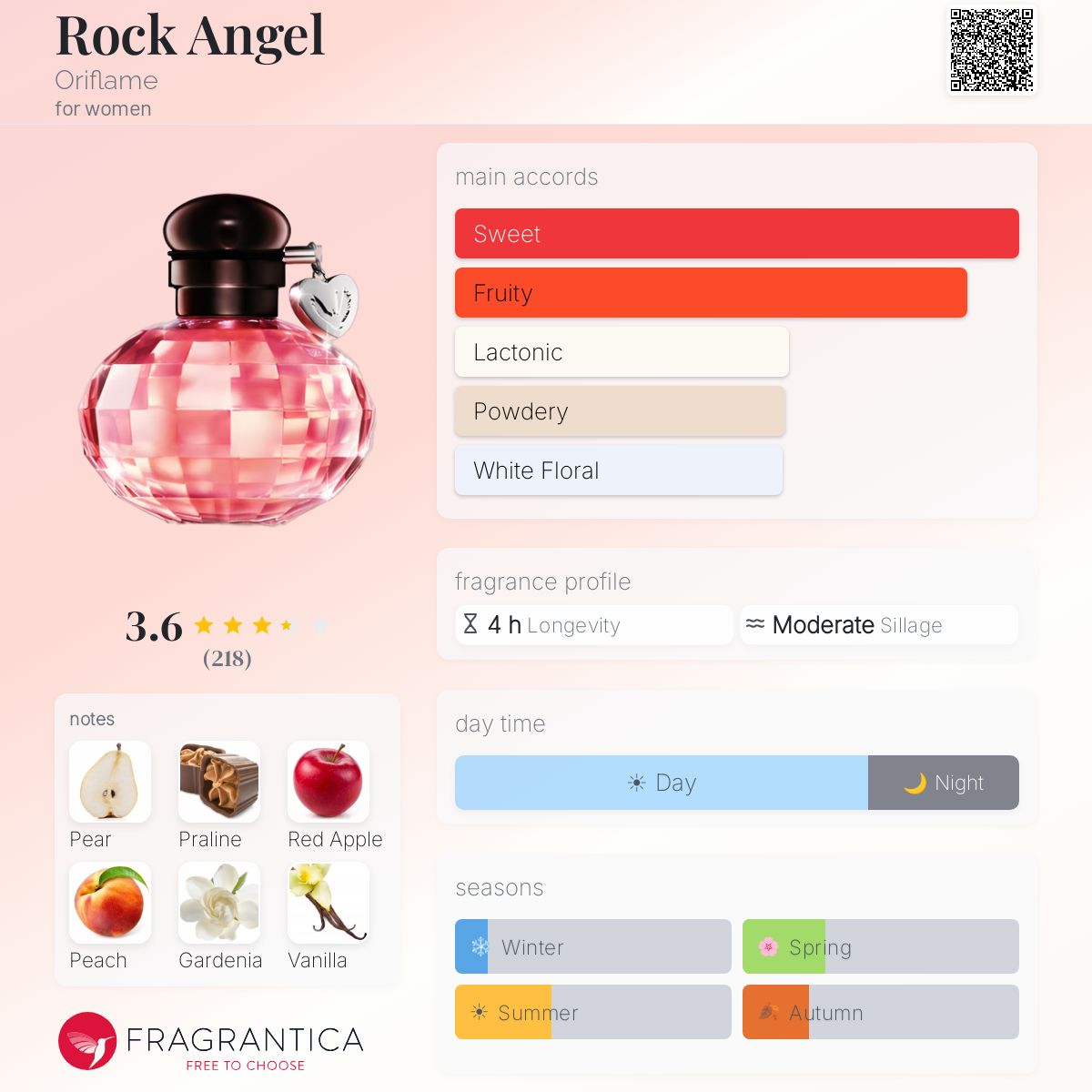 Profile card