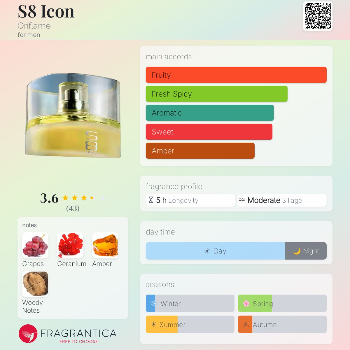 Profile card