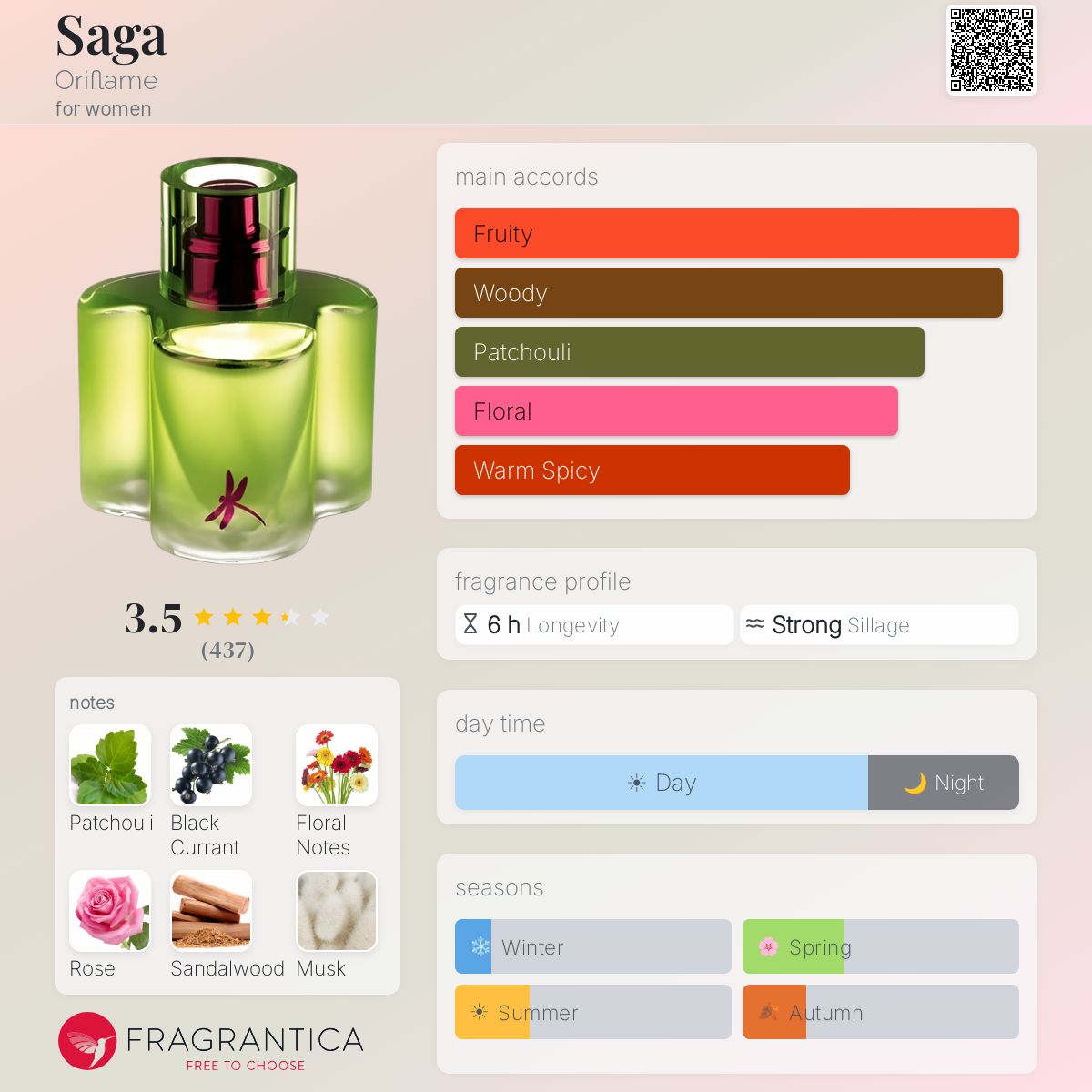 Profile card