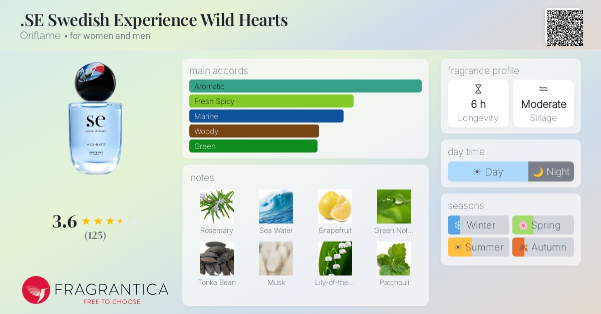 Fragrance card