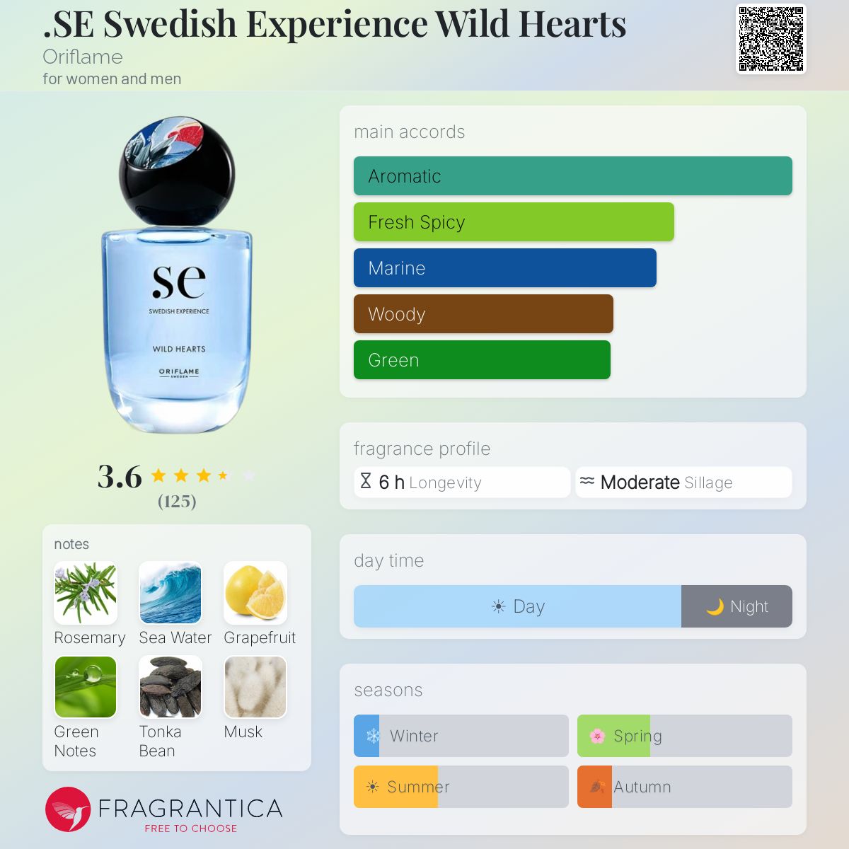 Profile card