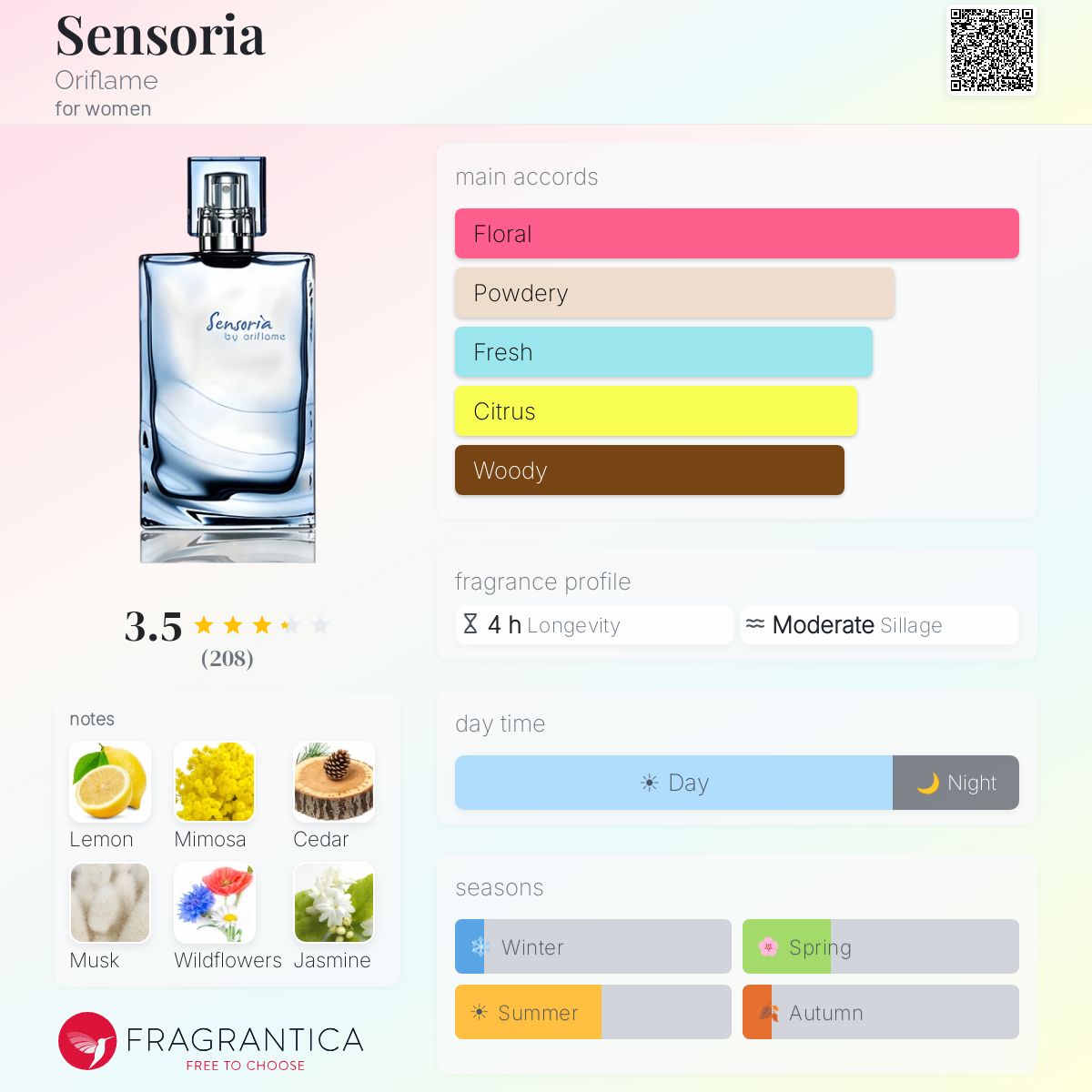 Profile card
