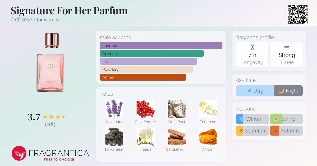 Fragrance card