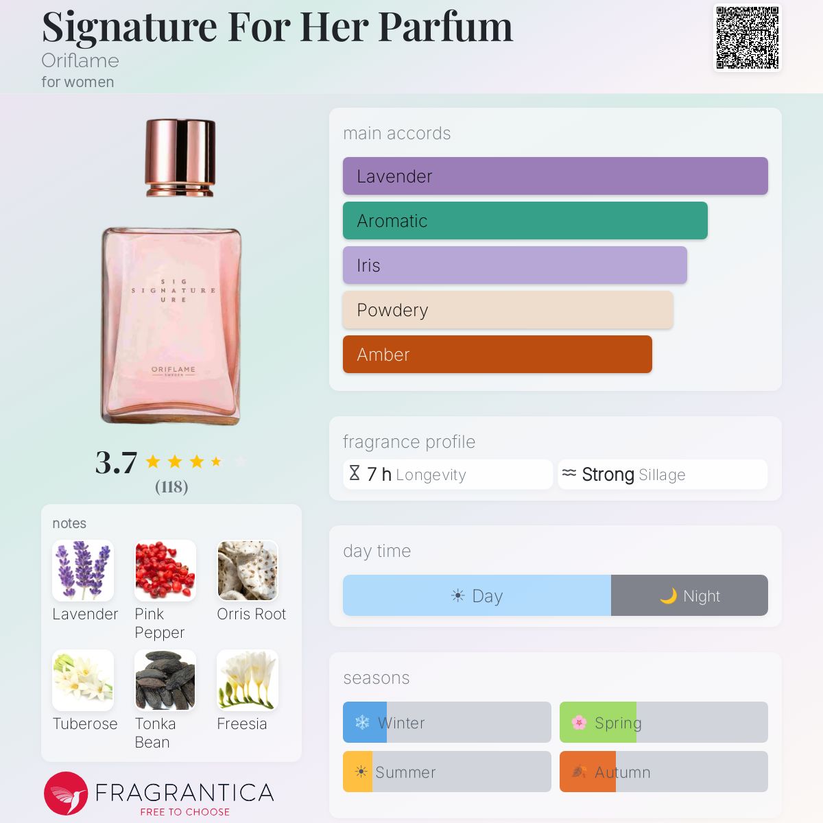 Profile card