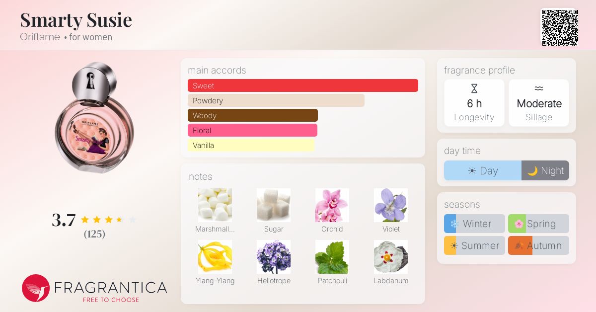 Fragrance card