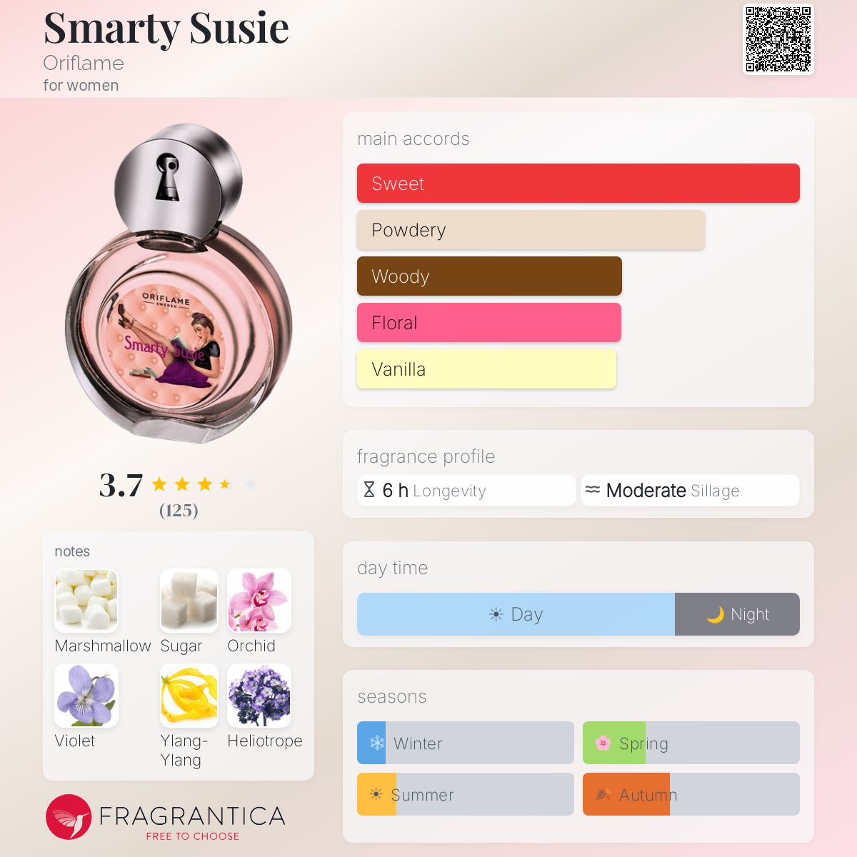 Profile card