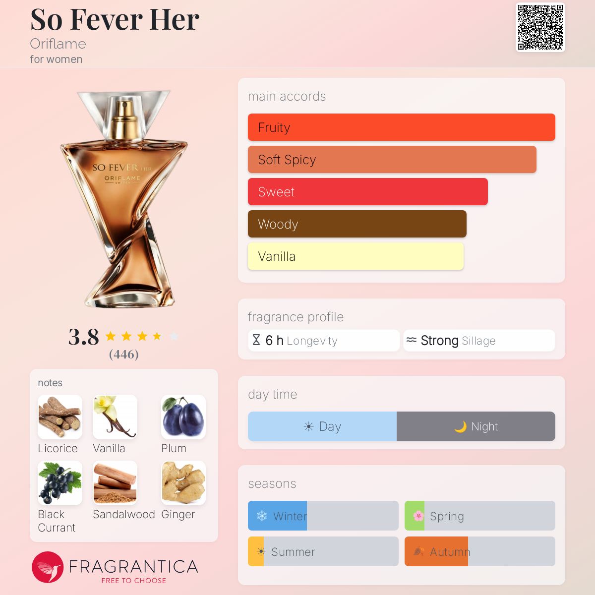 Profile card