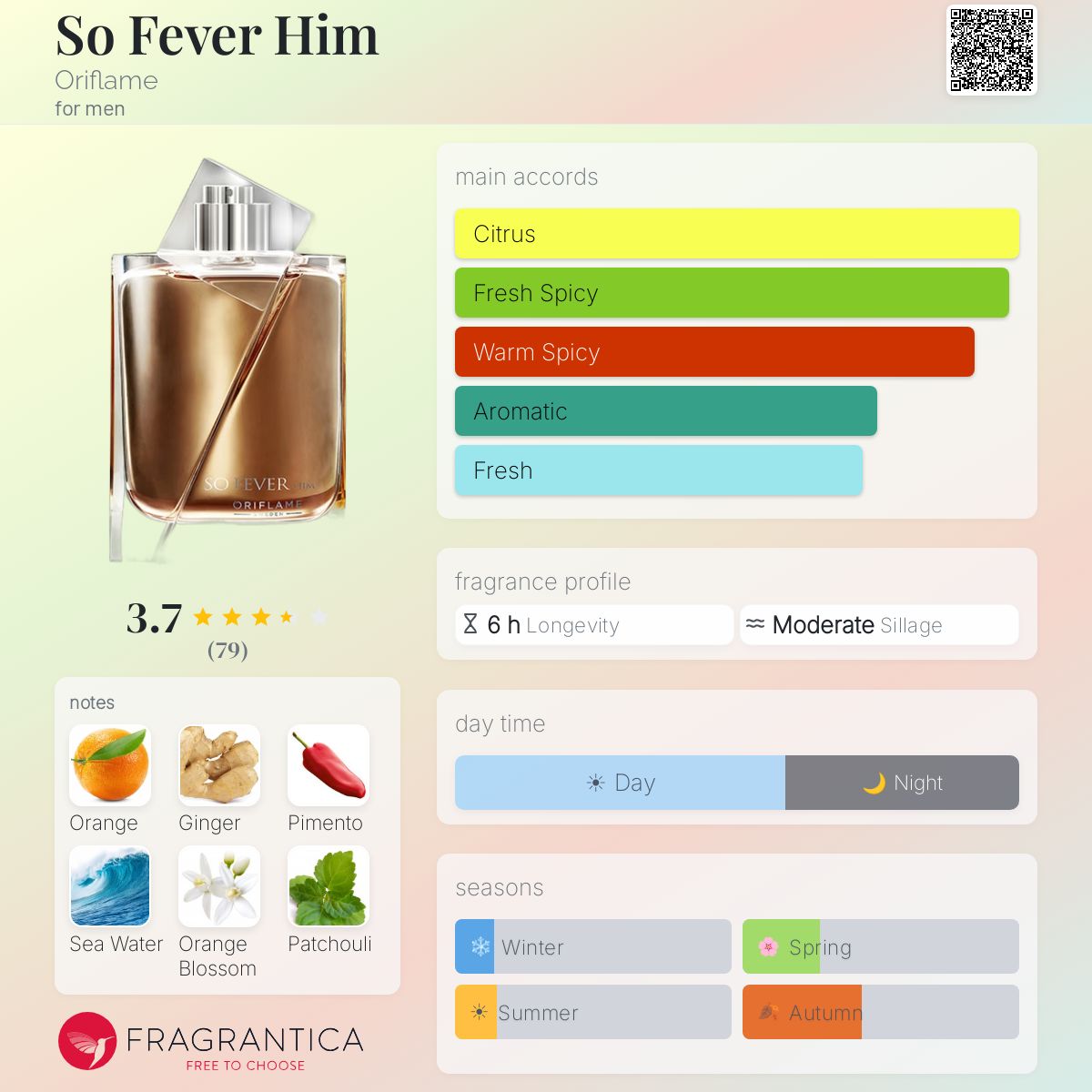 Profile card