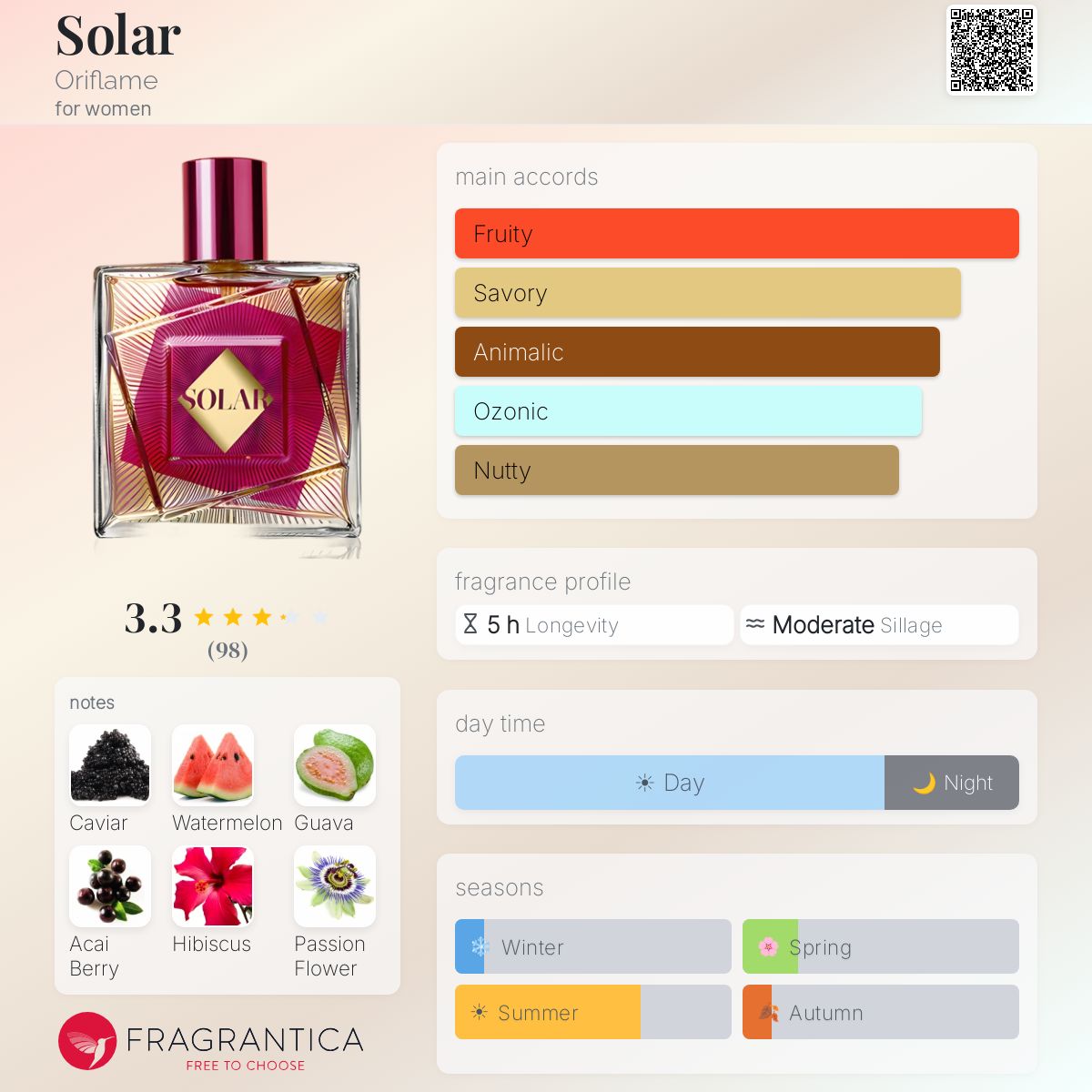 Profile card