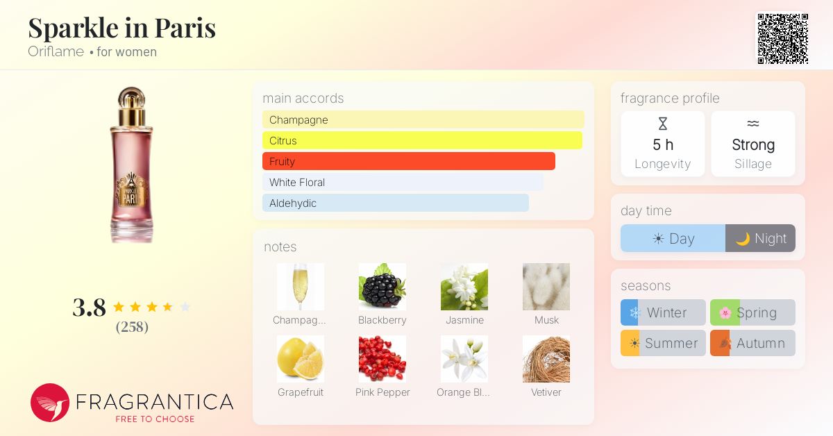 Fragrance card