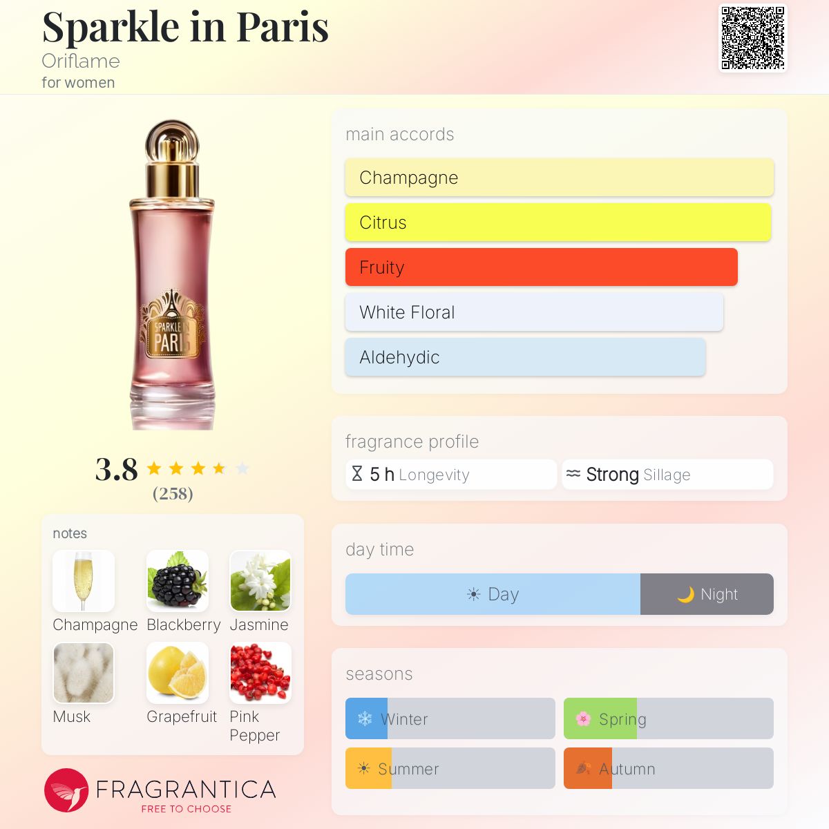 Profile card