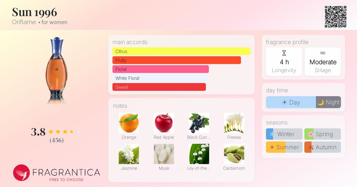 Fragrance card