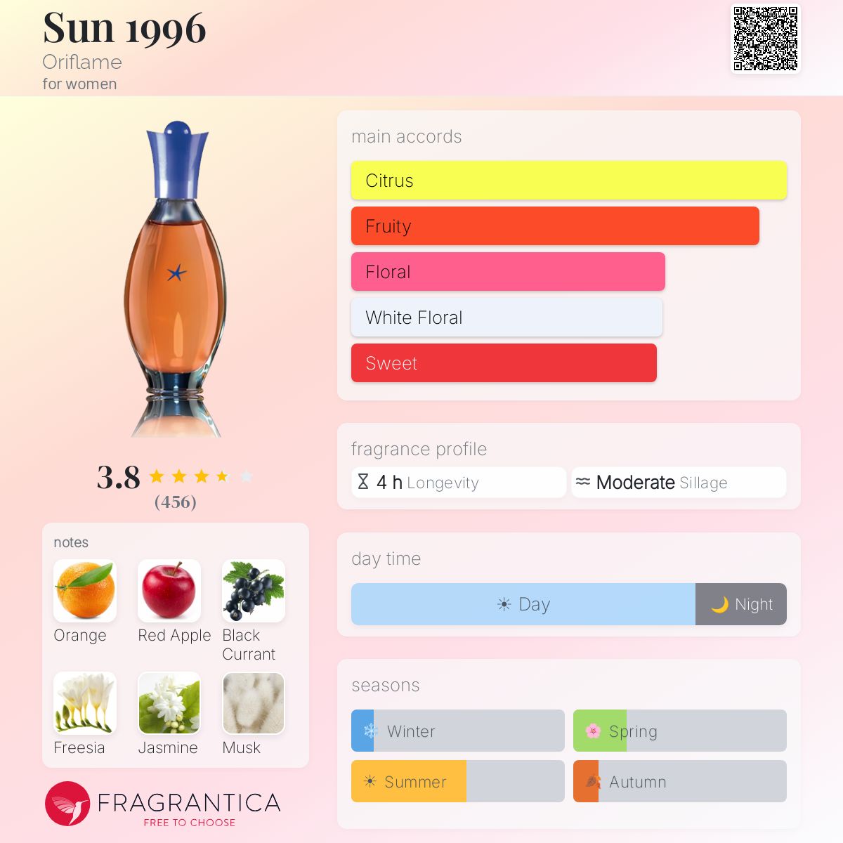 Profile card