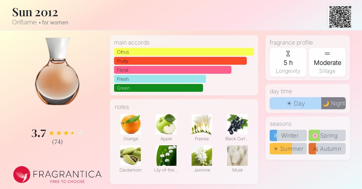 Fragrance card
