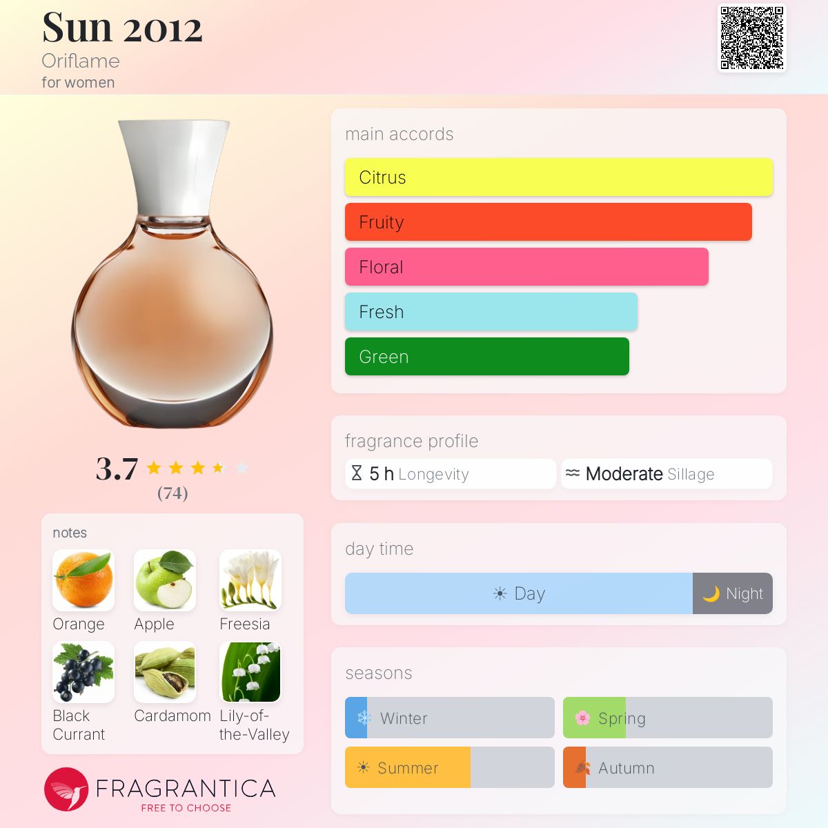 Profile card