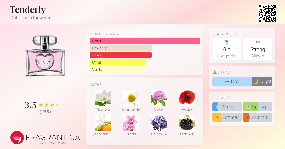 Fragrance card