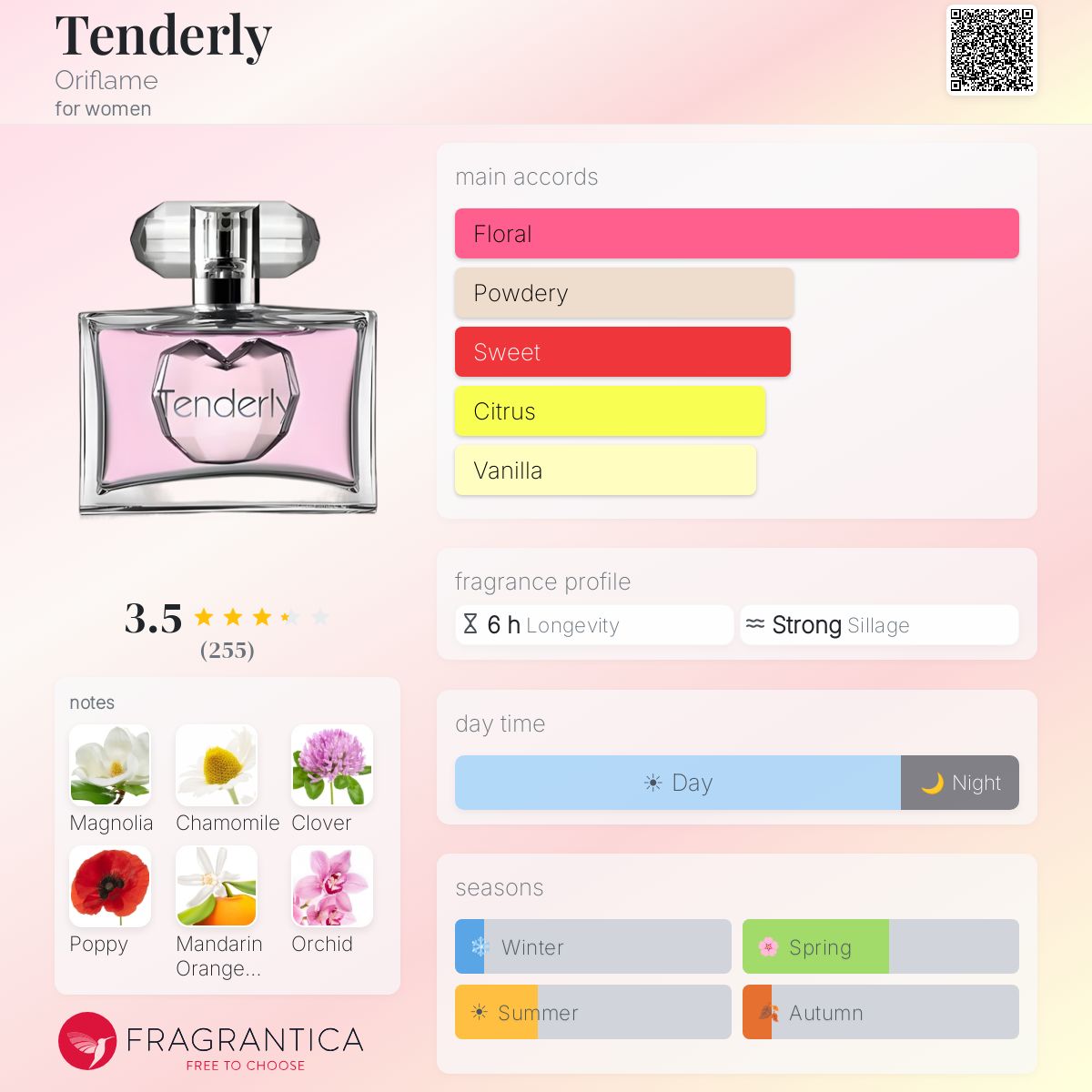 Profile card