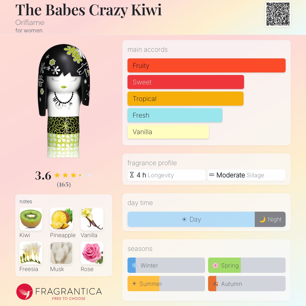 Ficha de perfil
