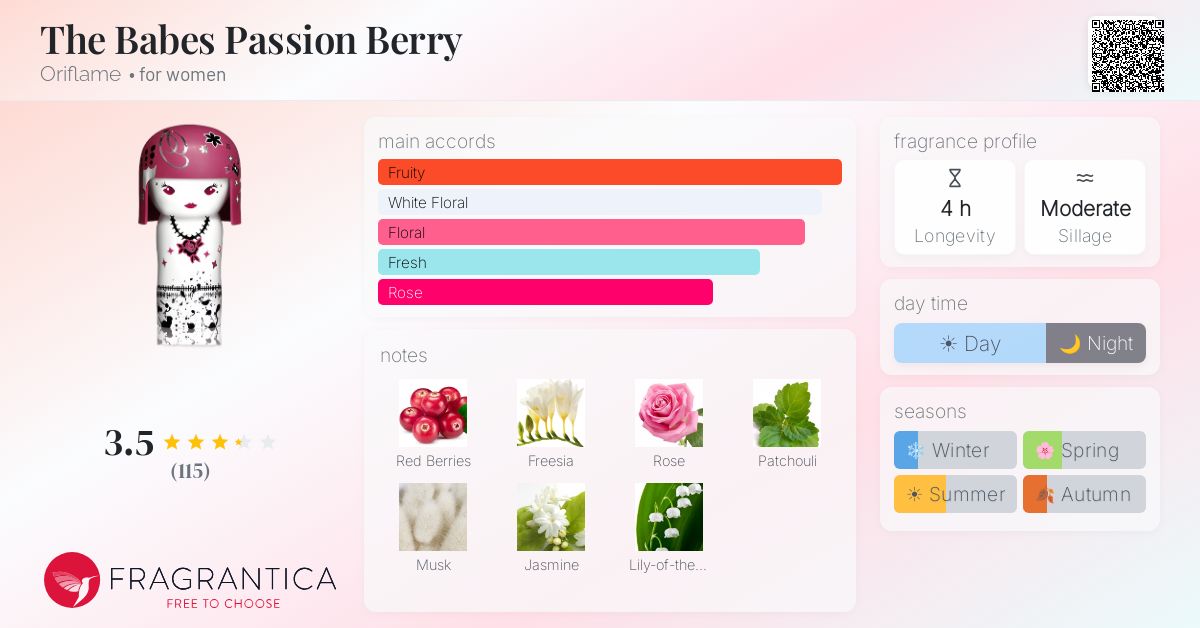 Fragrance card
