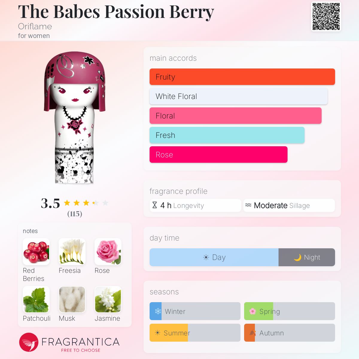 Profile card