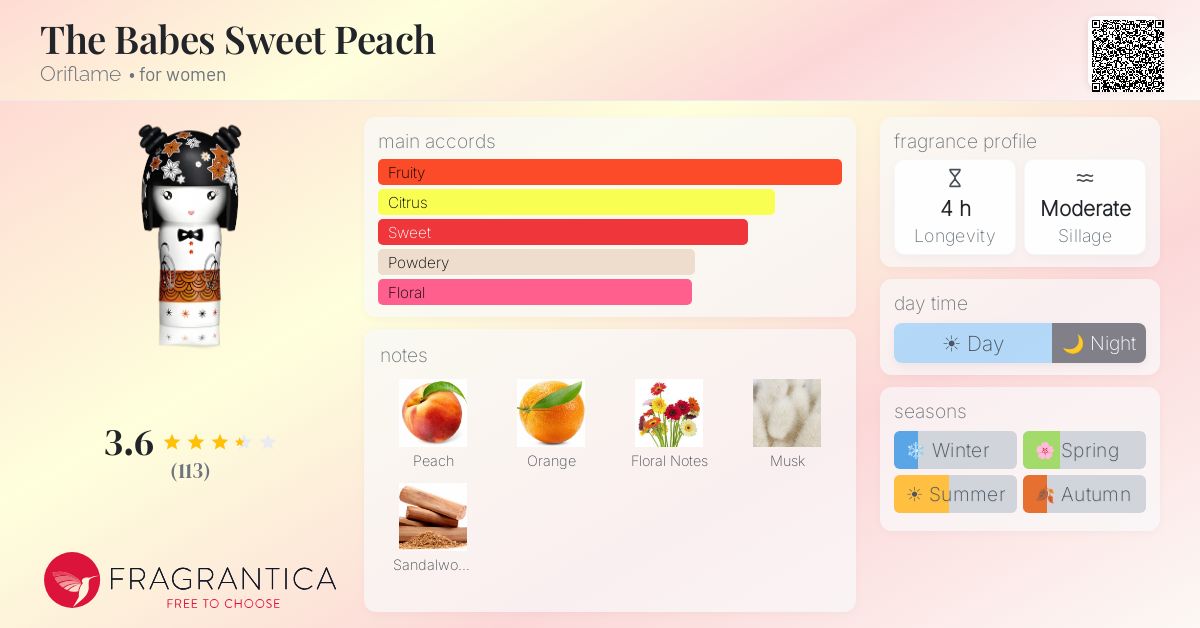 Fragrance card