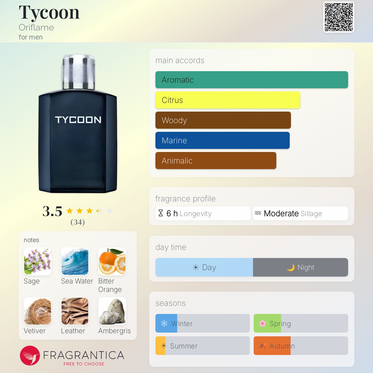 Profile card