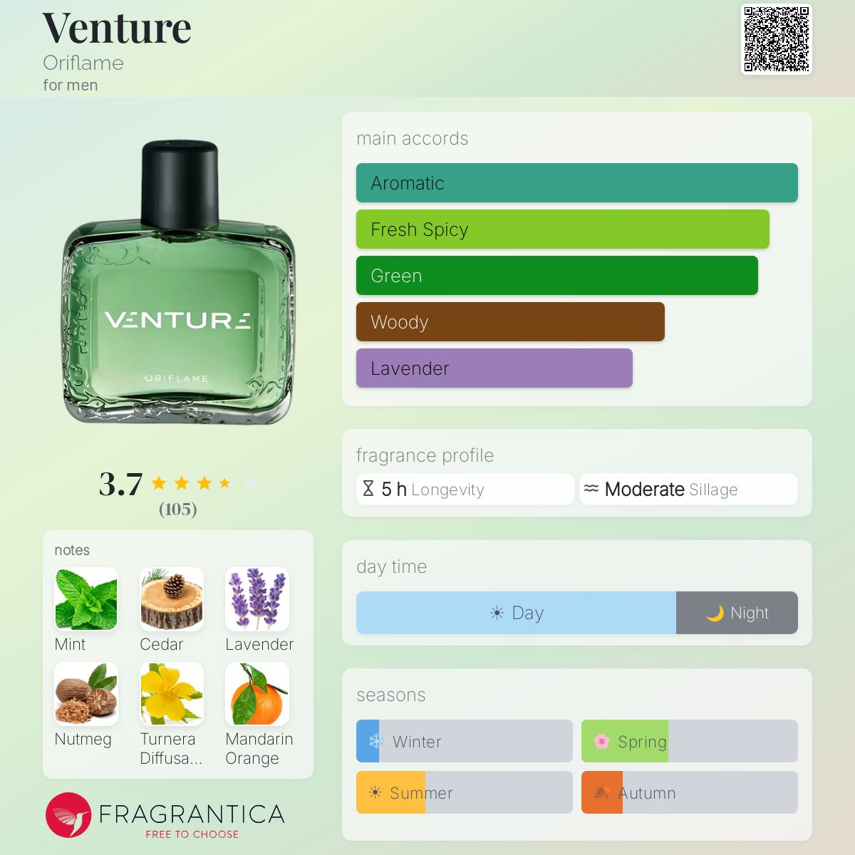 Profile card