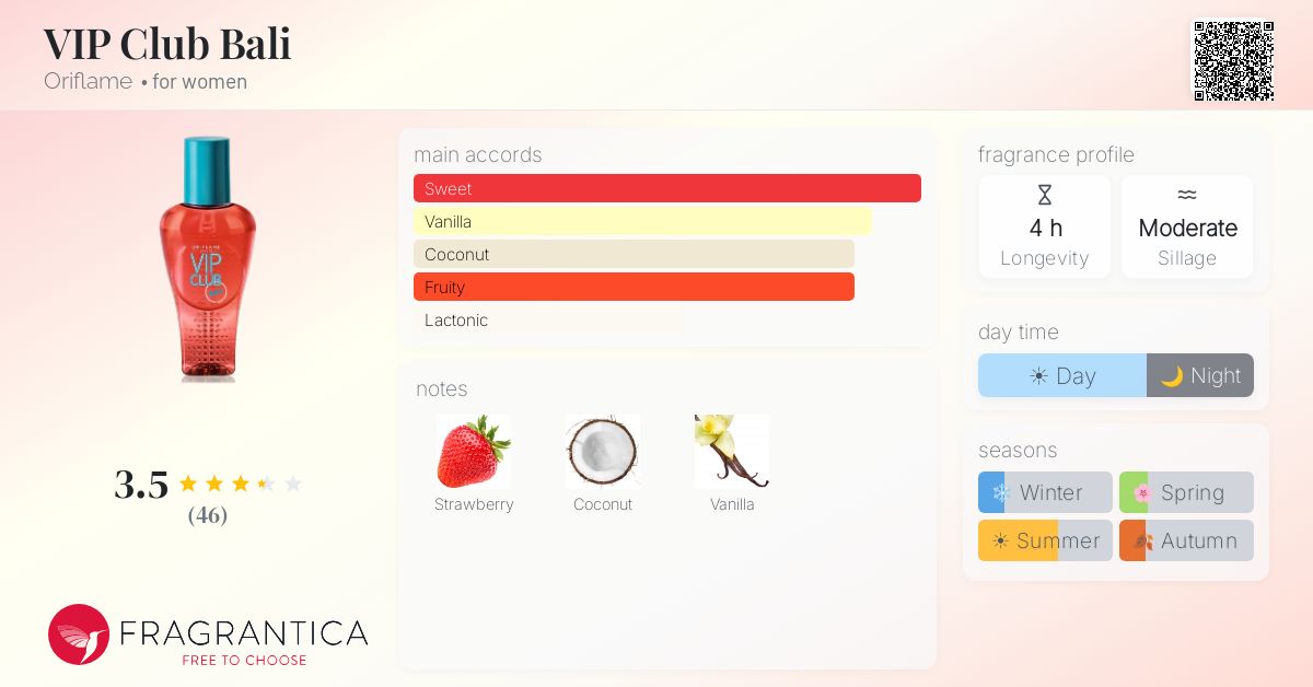 Fragrance card