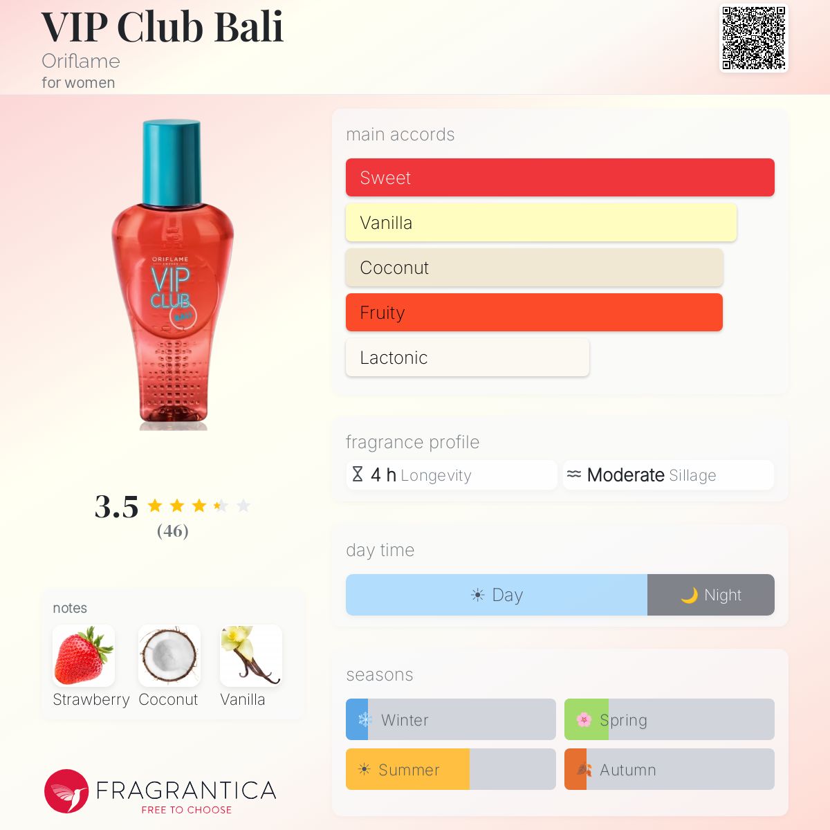 Profile card
