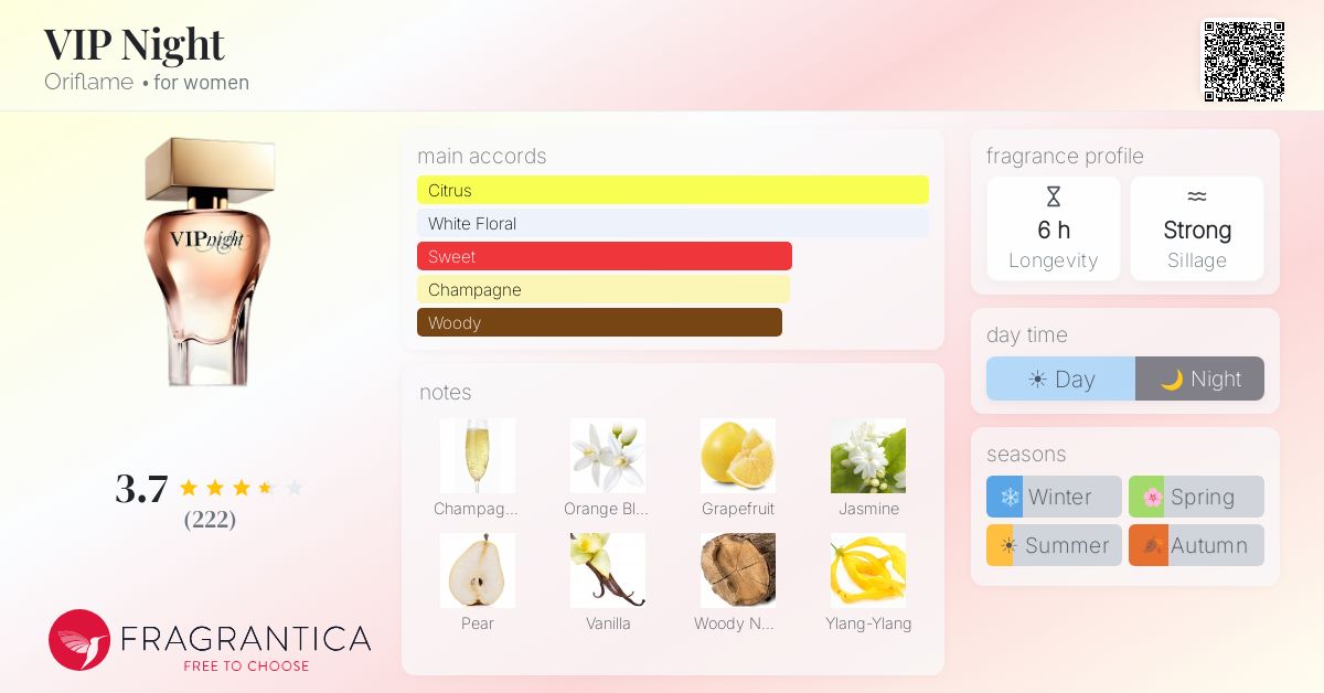 Fragrance card