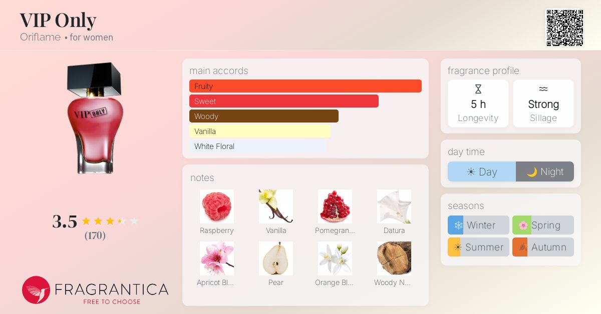 Fragrance card