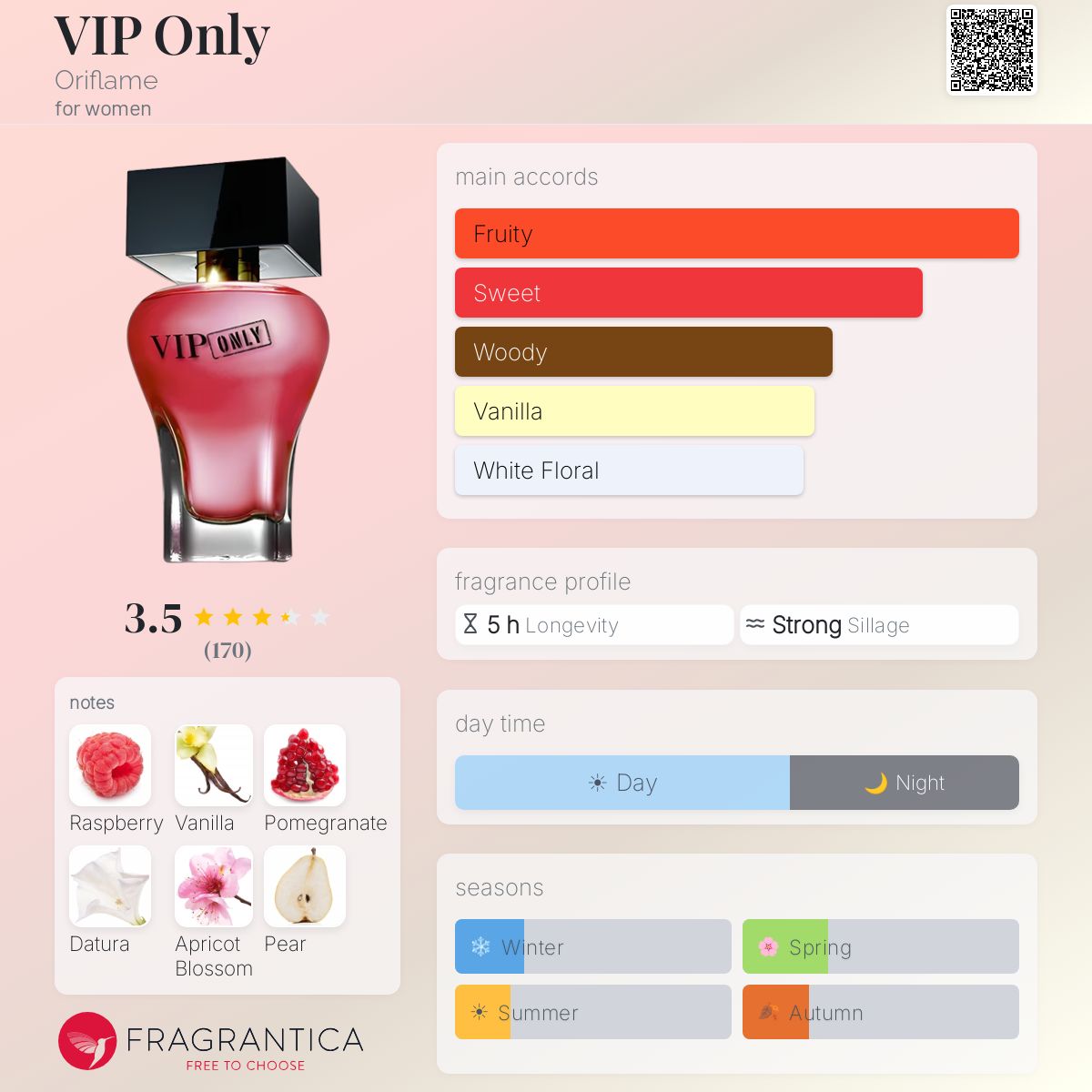 Profile card