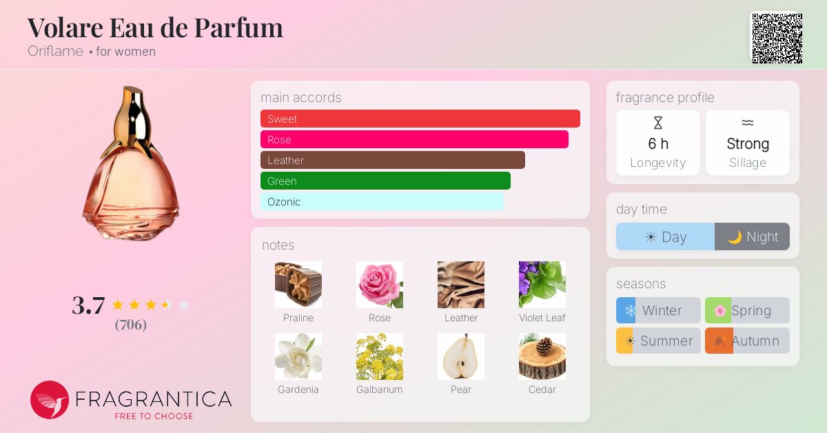 Fragrance card
