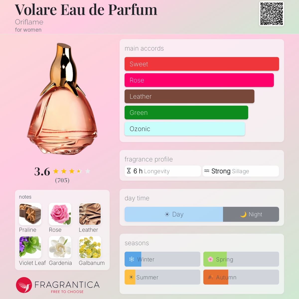 Profile card