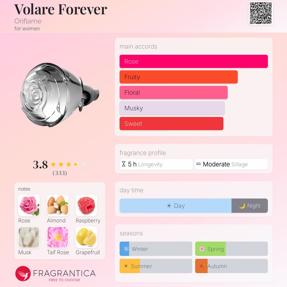 Ficha de perfil