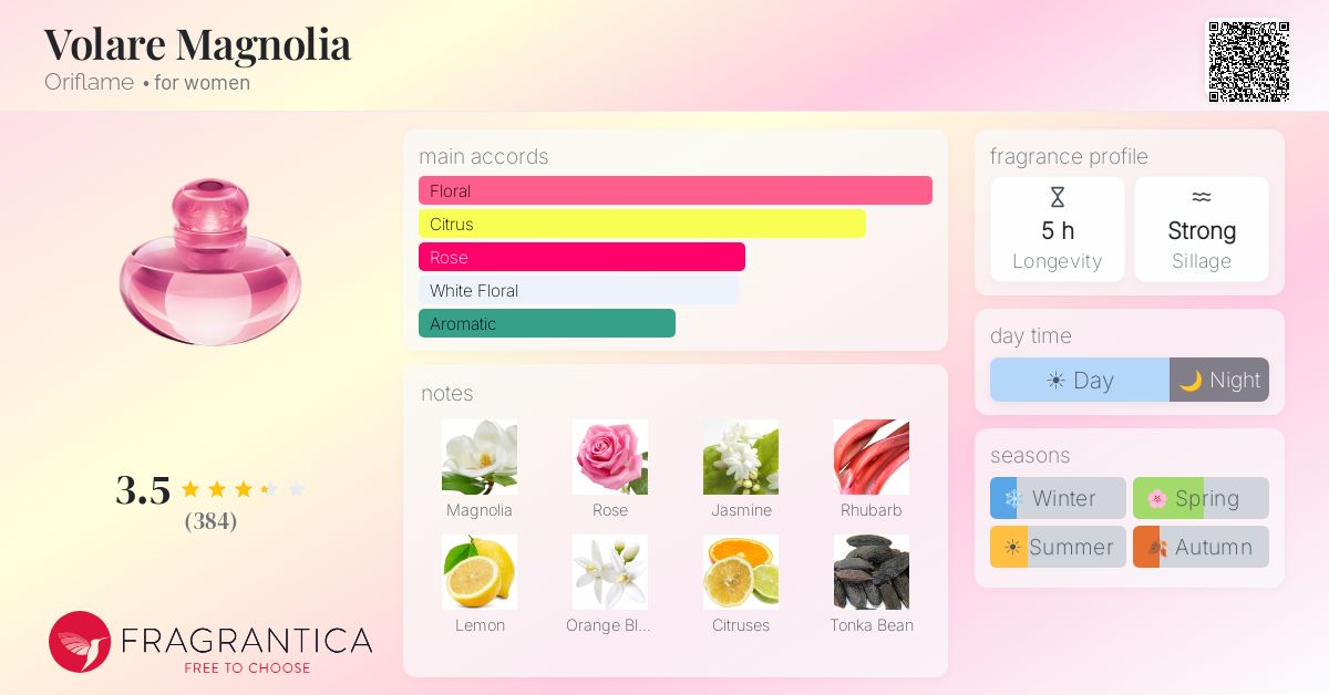 Fragrance card