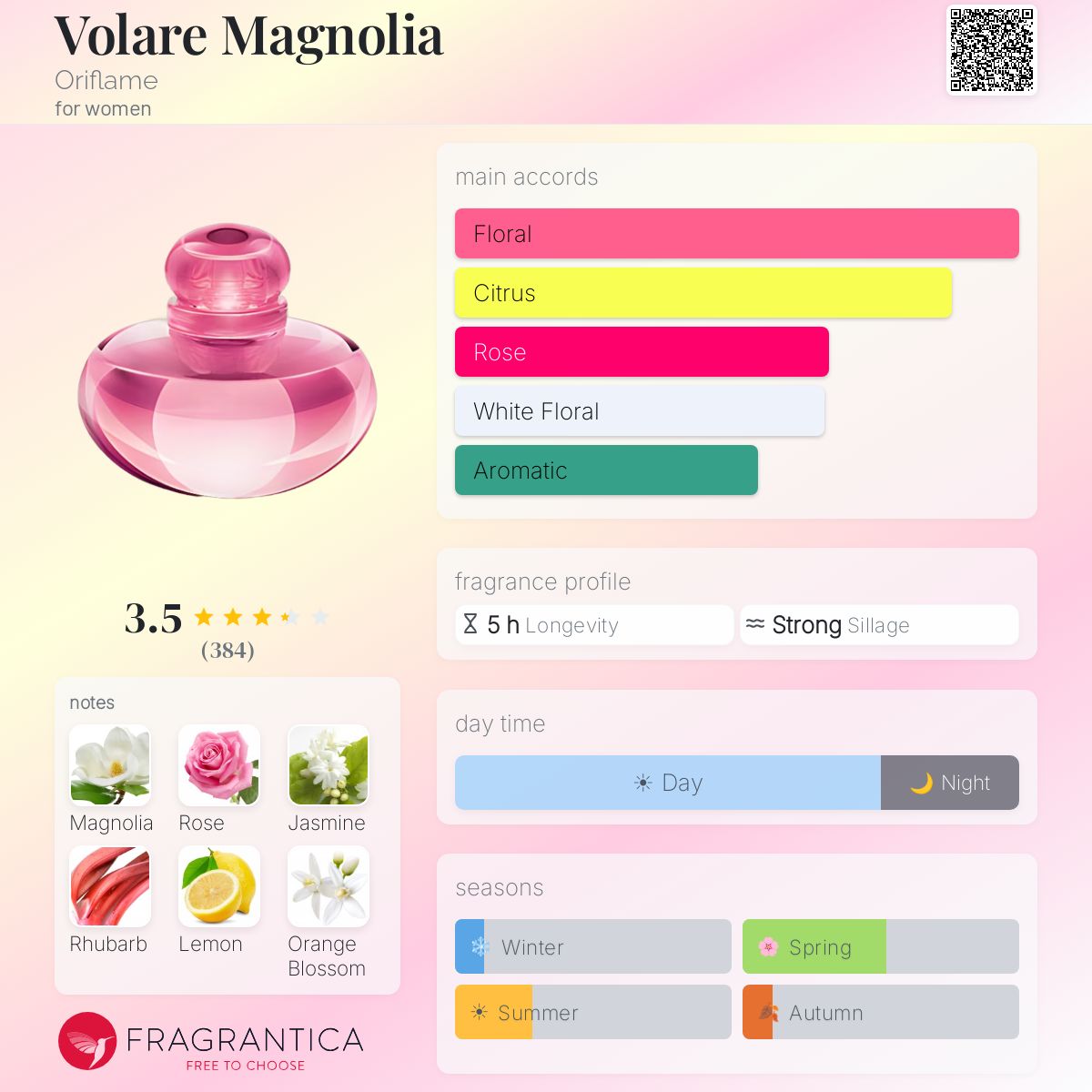 Profile card