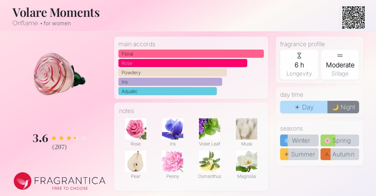 Fragrance card