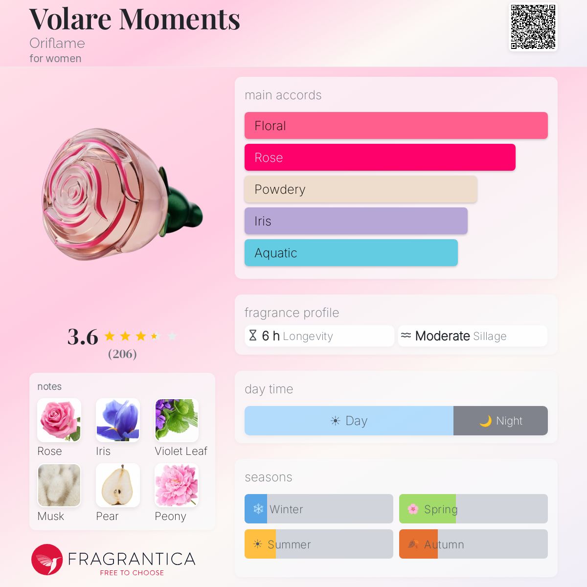 Profile card