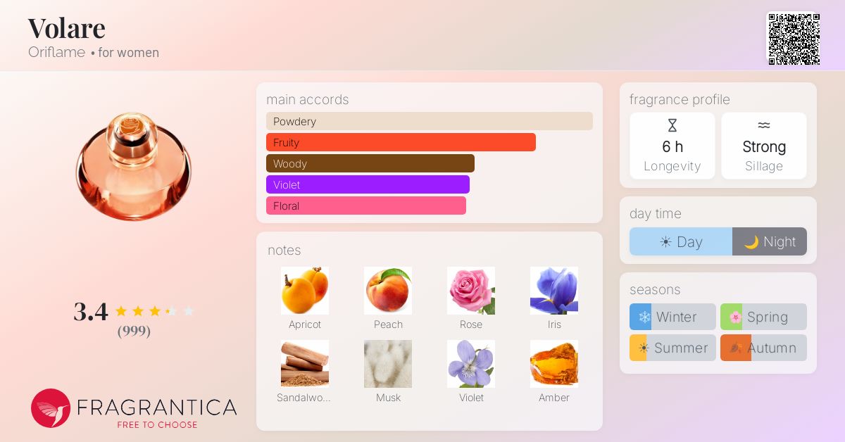 Fragrance card