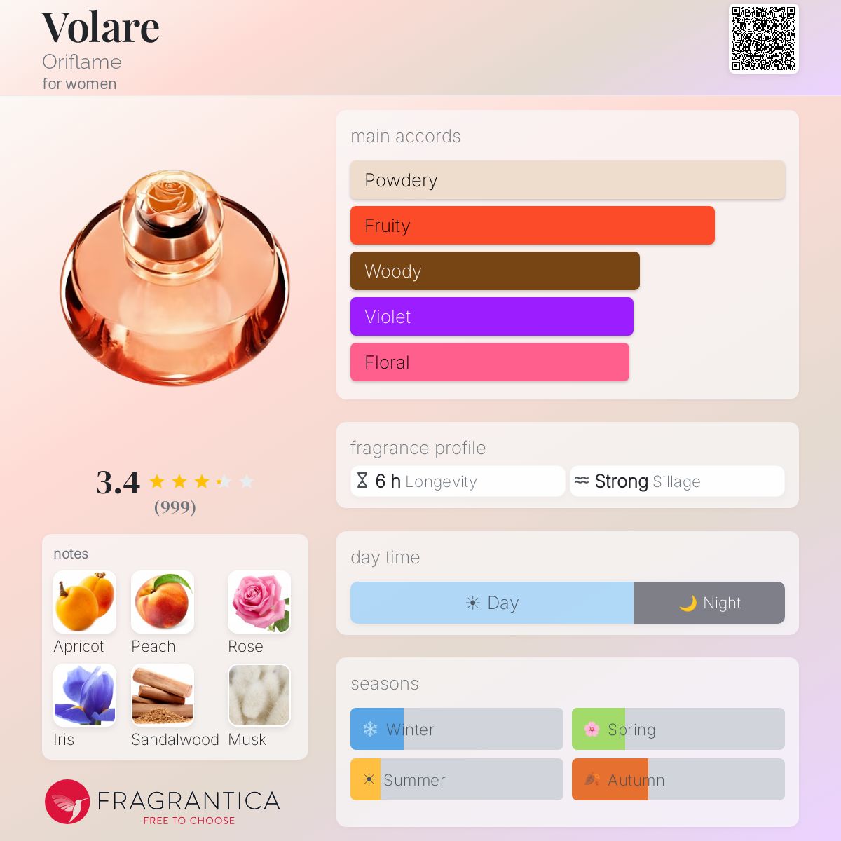 Profile card