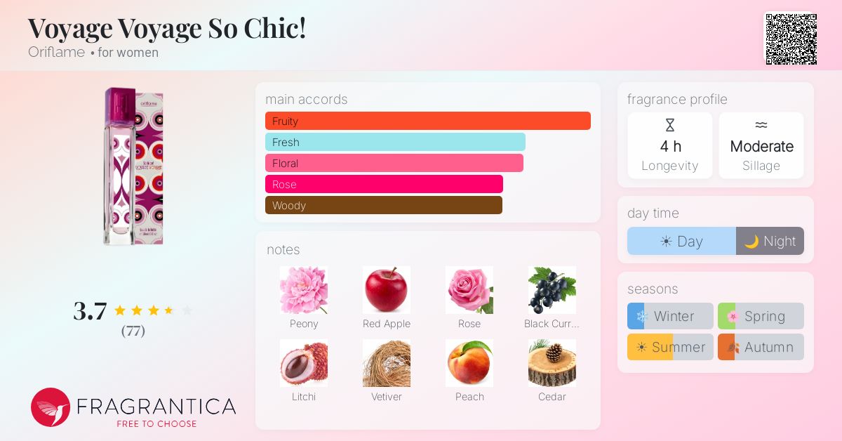 Fragrance card