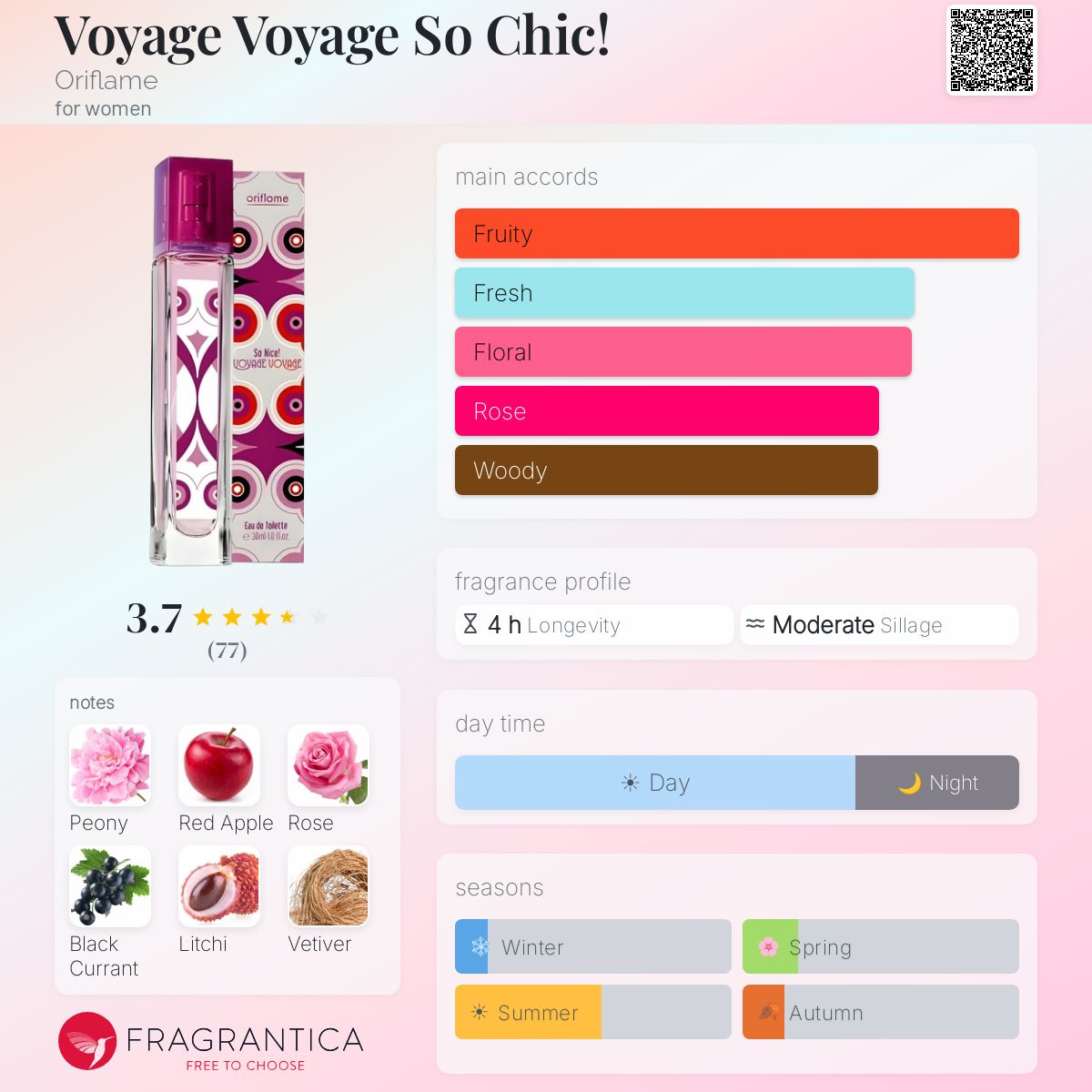 Profile card