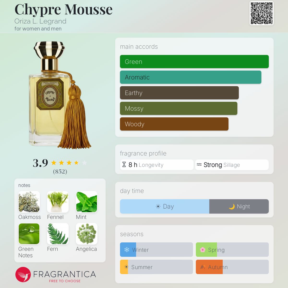 Profile card