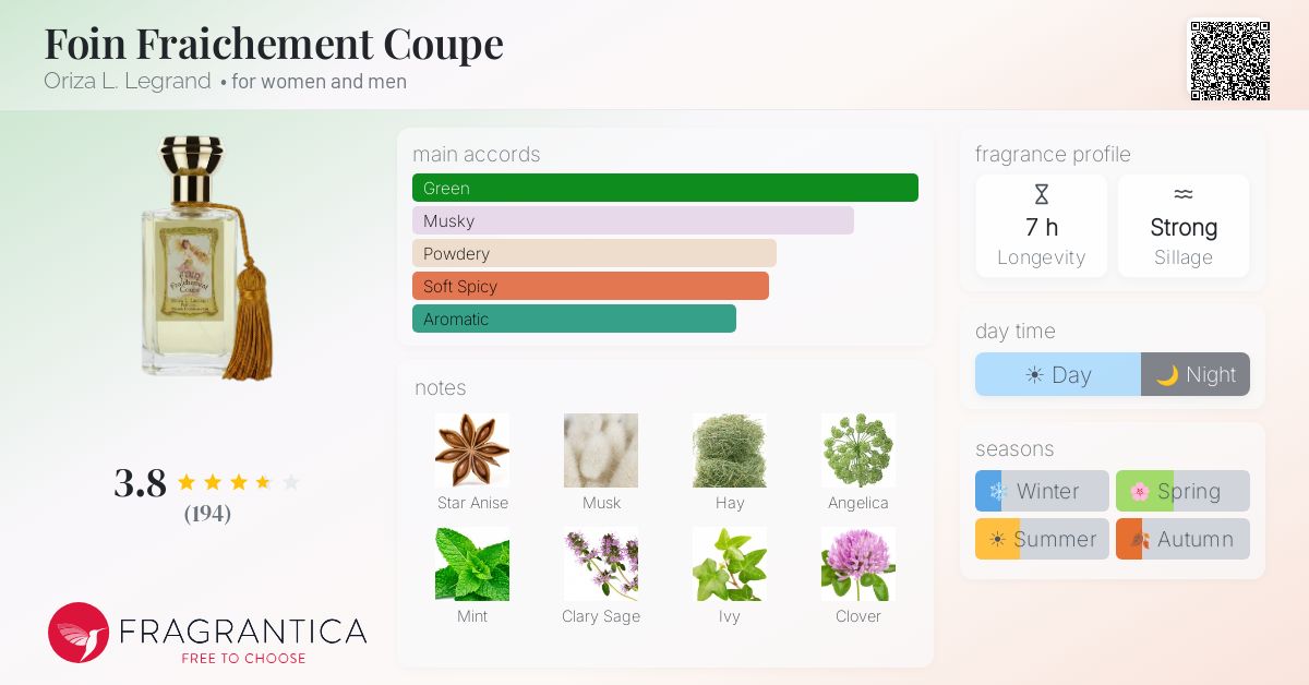 Fragrance card