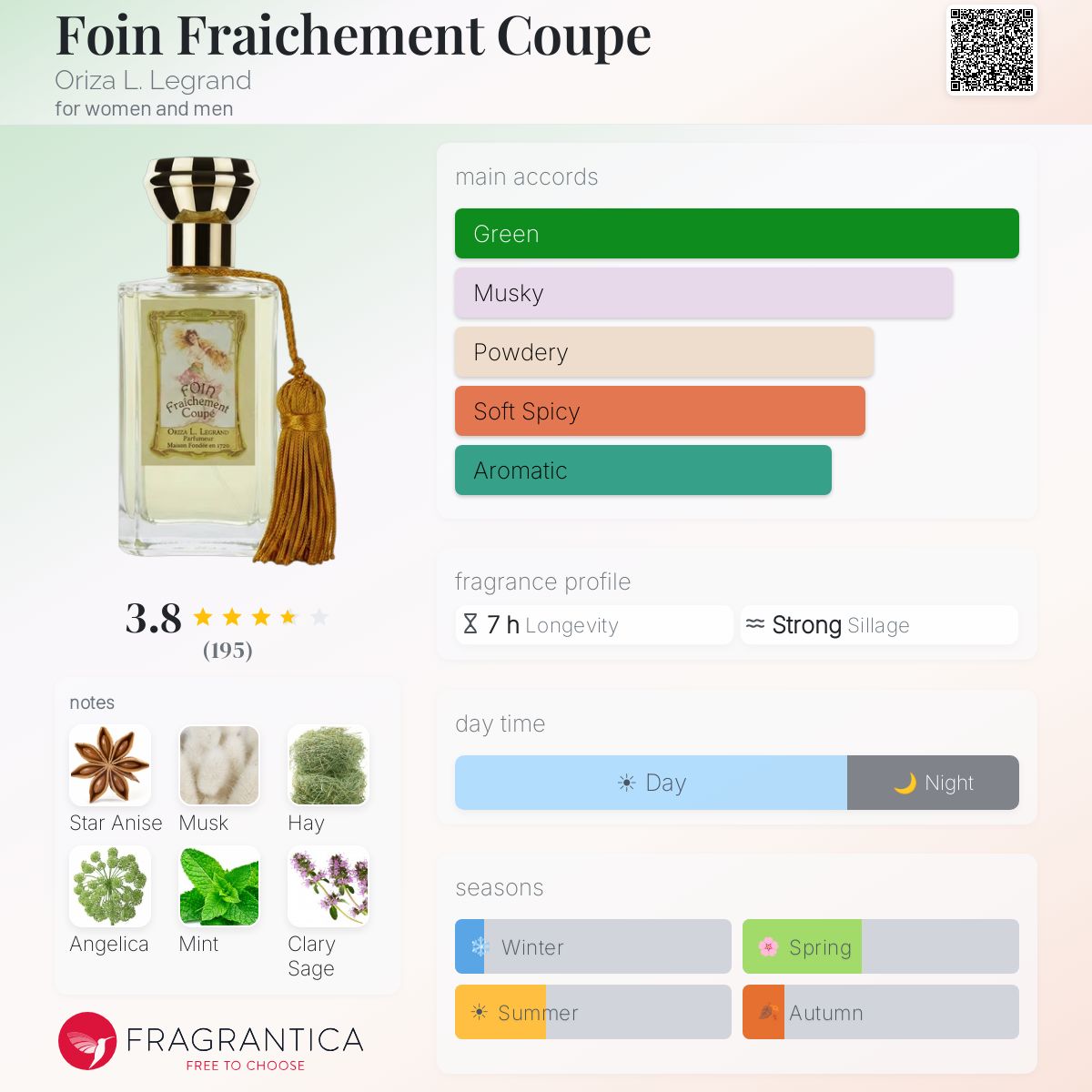 Profile card