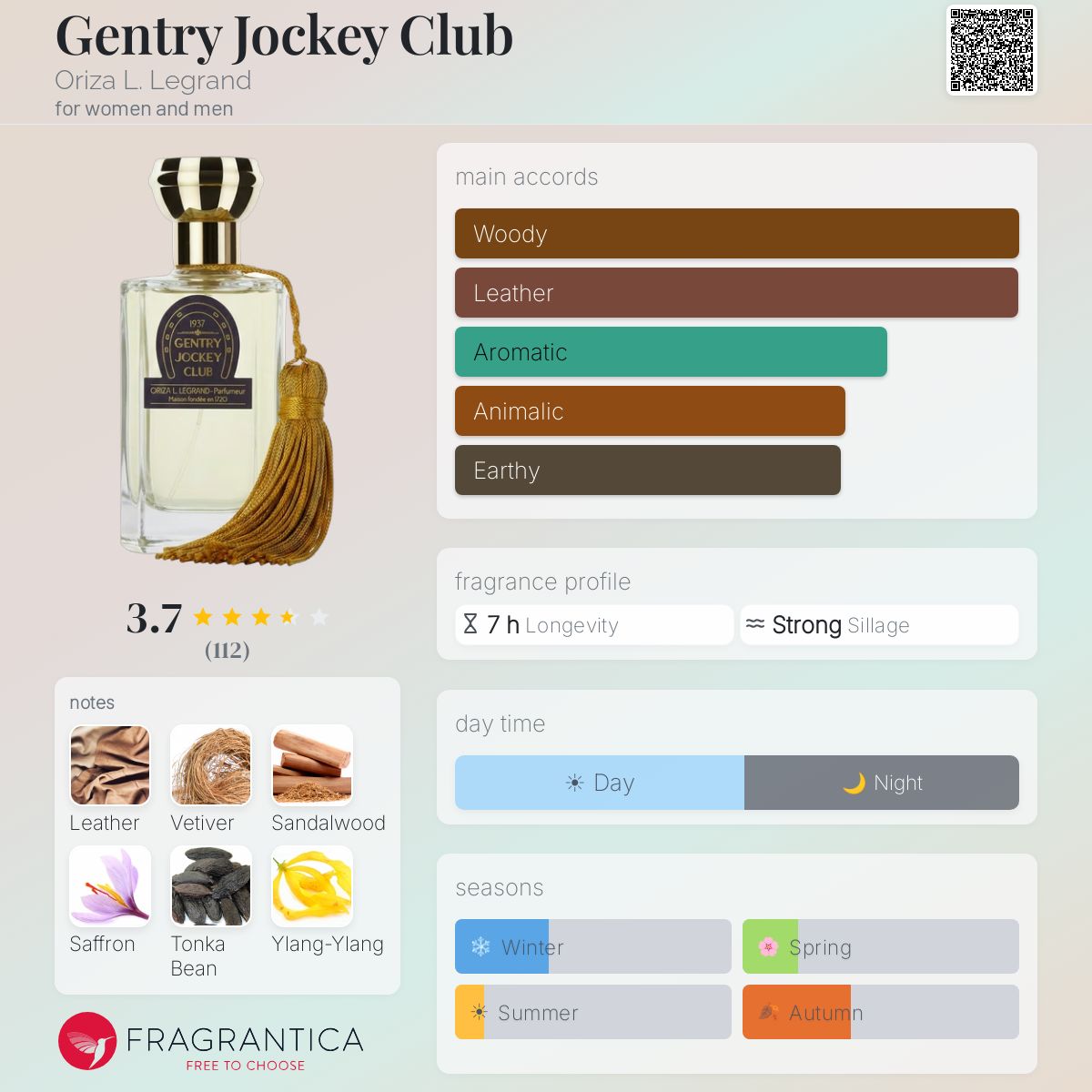 Profile card