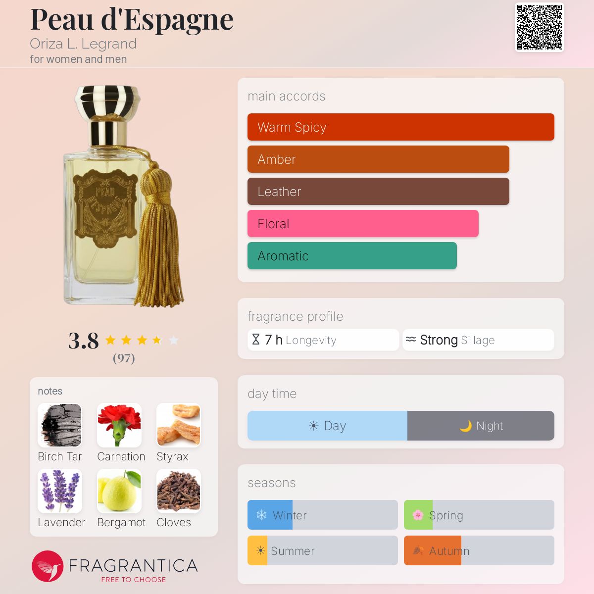 Profile card